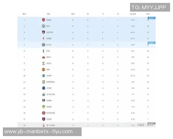 利物浦本赛季再遭困境英超对手半场零射正的背后原因分析